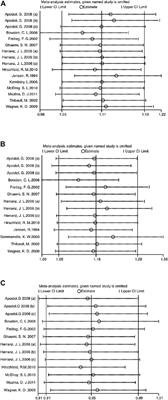 Efficacy, Safety, and Retention Rate of Extended-Release Divalproex Versus Conventional Delayed-Release Divalproex: A Meta-Analysis of Controlled Clinical Trials